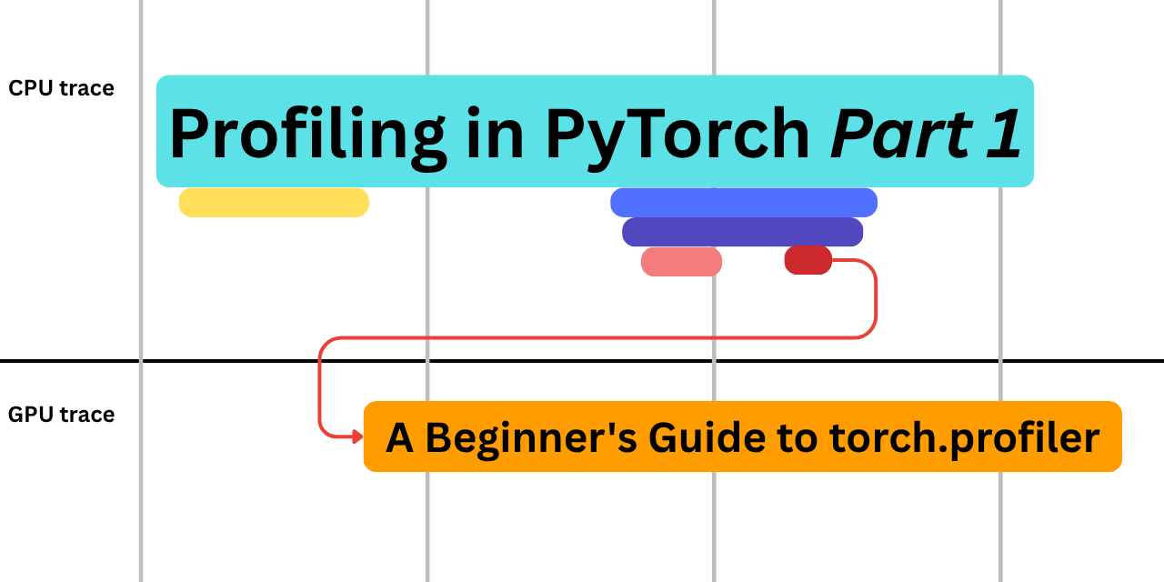Cómo leer trazas de PyTorch: guía práctica desde el primer perfil