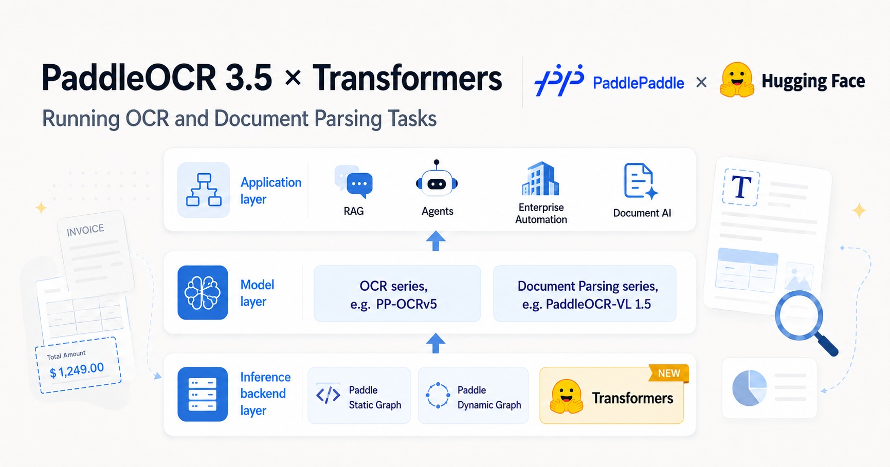 PaddleOCR 3.5 integra Transformers como backend para OCR y parsing documental
